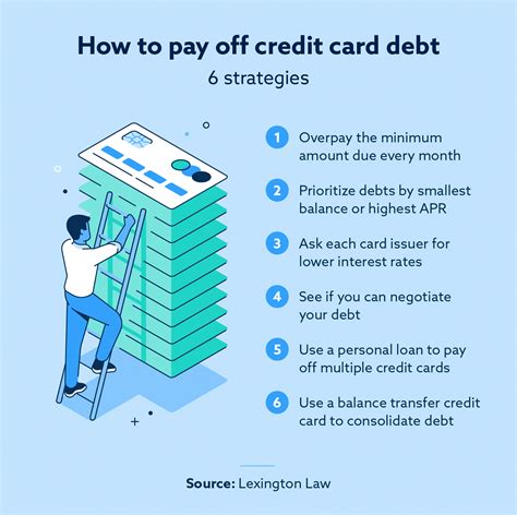 pay off credit card debt